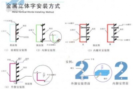 發(fā)光標(biāo)識安裝結(jié)構(gòu)圖解