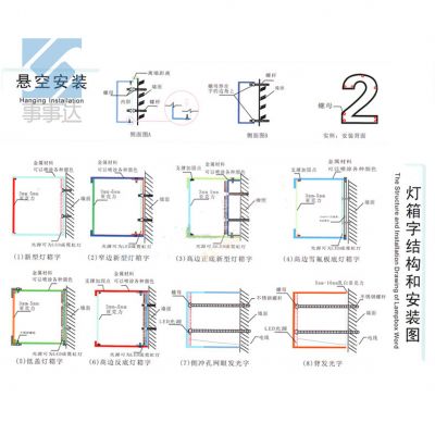 發(fā)光字系列安裝結(jié)構(gòu)圖解