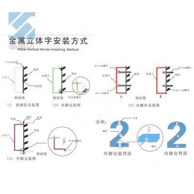 發(fā)光標識安裝結(jié)構(gòu)圖解